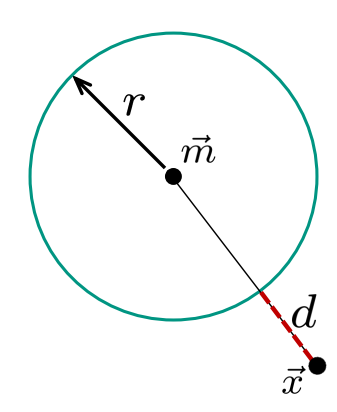 机器视觉-曲线拟合(圆和椭圆) Curve Fitting的封面图片