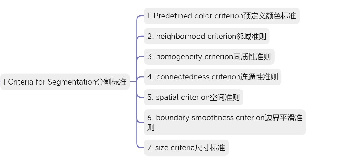 机器视觉-图像分割(第一部分) Segmentation的封面图片