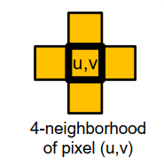 机器视觉-图像分割(第二部分) Segmentation的封面图片