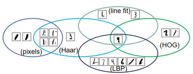 机器视觉-模式识别(第二部分) Pattern Recognition的封面图片