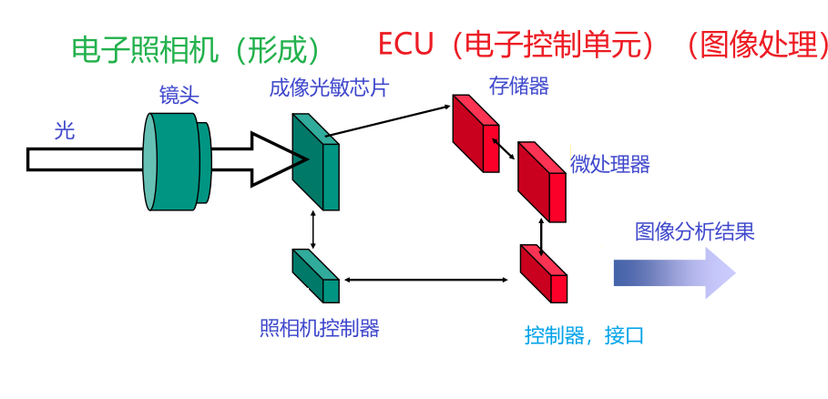 机器视觉-图像预处理 Image Preprocessing的封面图片