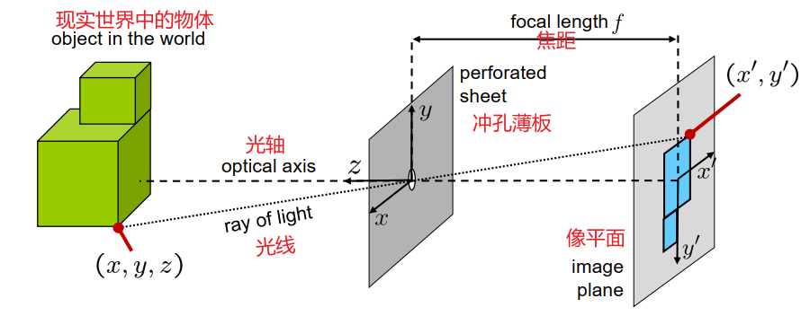 机器视觉-相机光学 Ｏptics的封面图片