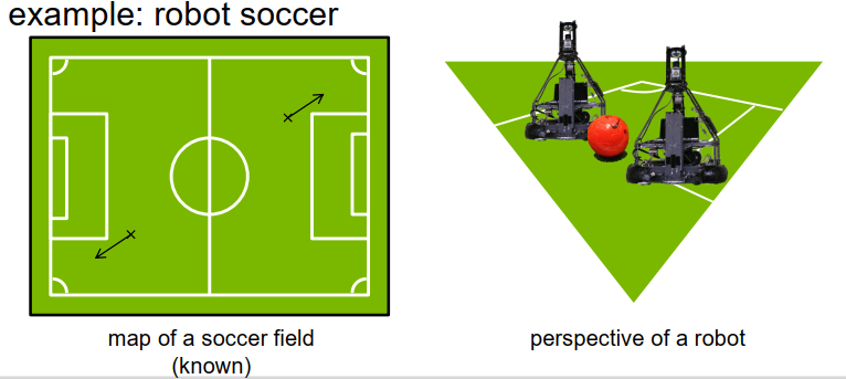 汽车视觉 Automotive Vision - SLAM 同时定位与地图构建的封面图片
