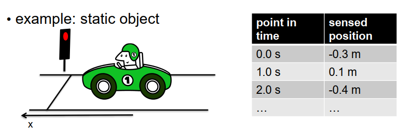 汽车视觉 Automotive Vision - Tracking Moving Objects 追踪移动物体的封面图片